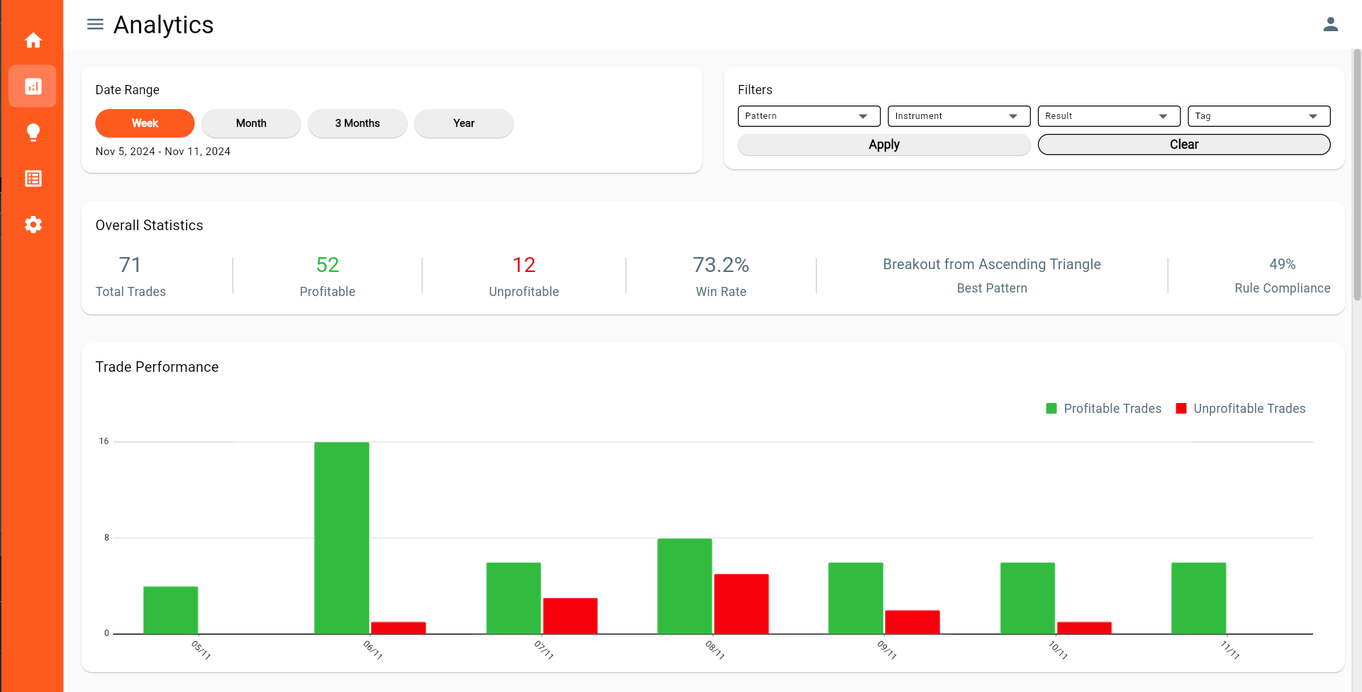 Advanced Analytics