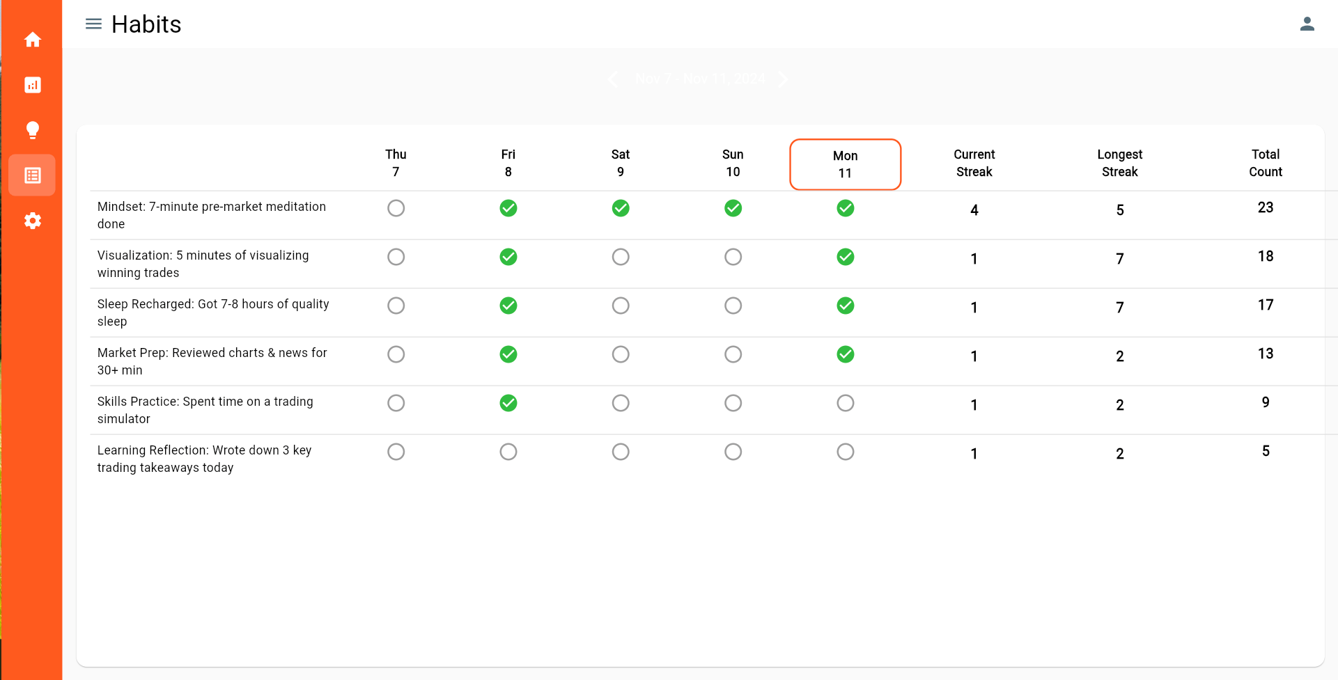 Habit Tracking