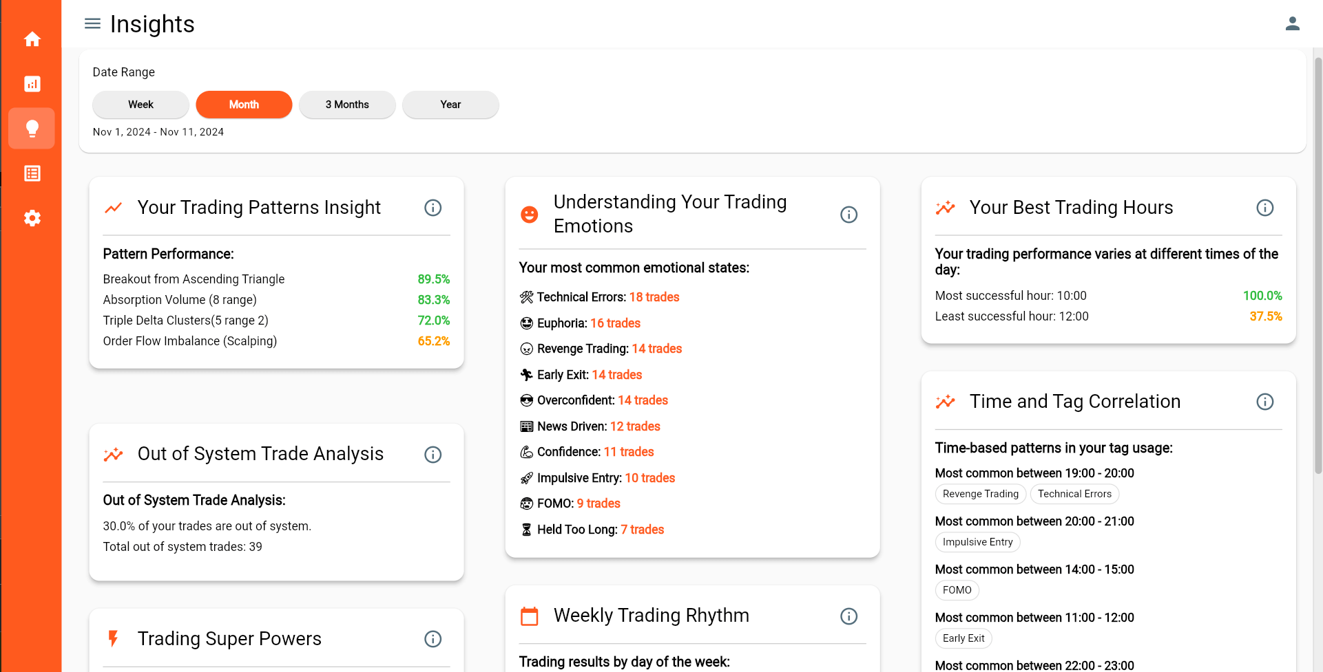 Personalized Insights